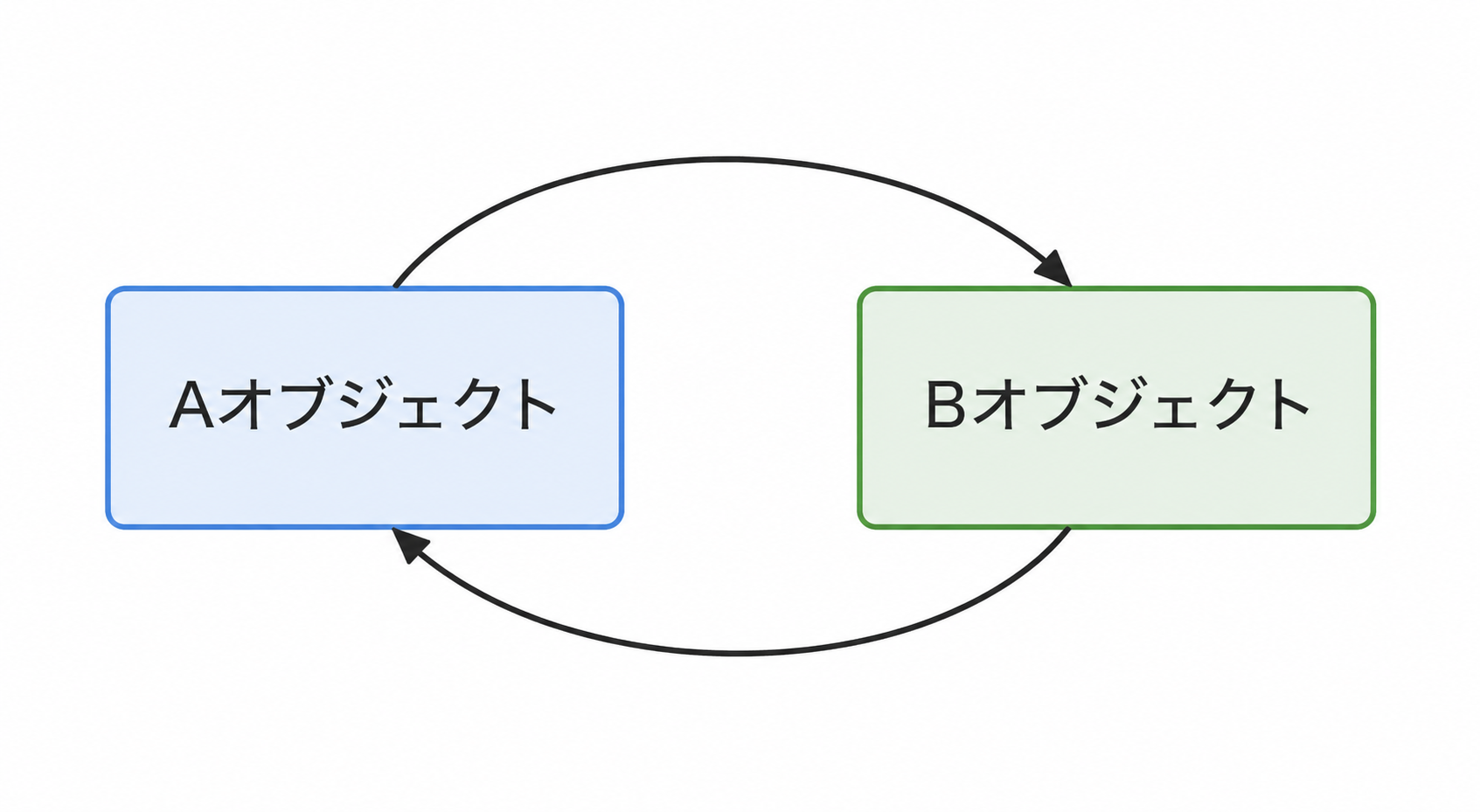 コンバート図
